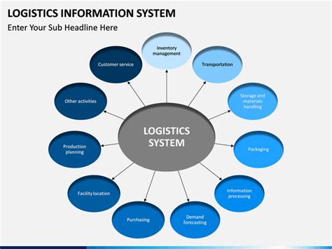 In an enterprise,<b> logistics information system</b> seeks to achieve the following: It ensures of<b> logistics</b> functional operations into a process pursuing customer satisfaction at the lowest total cost. . Logistics management information system ppt